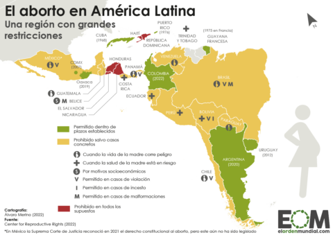 Aborto América Latina