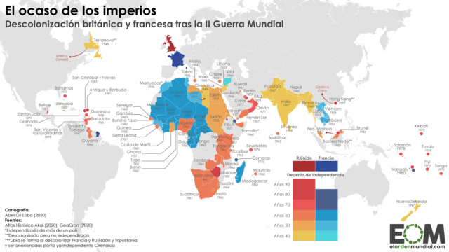 La descolonización de los imperios británico y francés