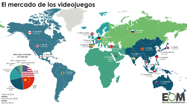 El mercado mundial de videojuegos