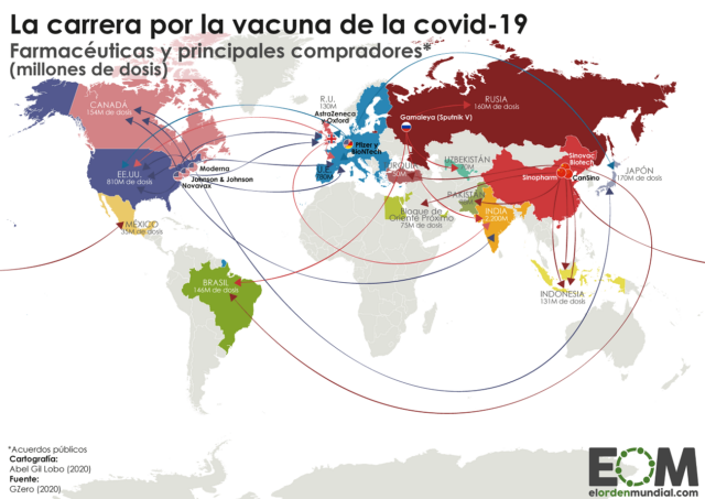 Los grandes compradores de la vacuna de la covid-19