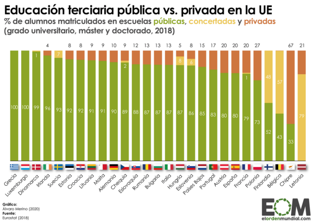 La gestión de la educación universitaria en la Unión Europea
