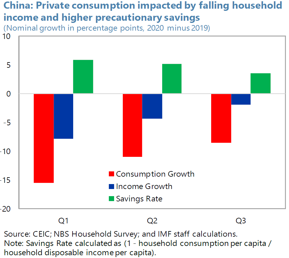 china-economia-mercado-interno-politica-asia-coronavirus-recuperacion