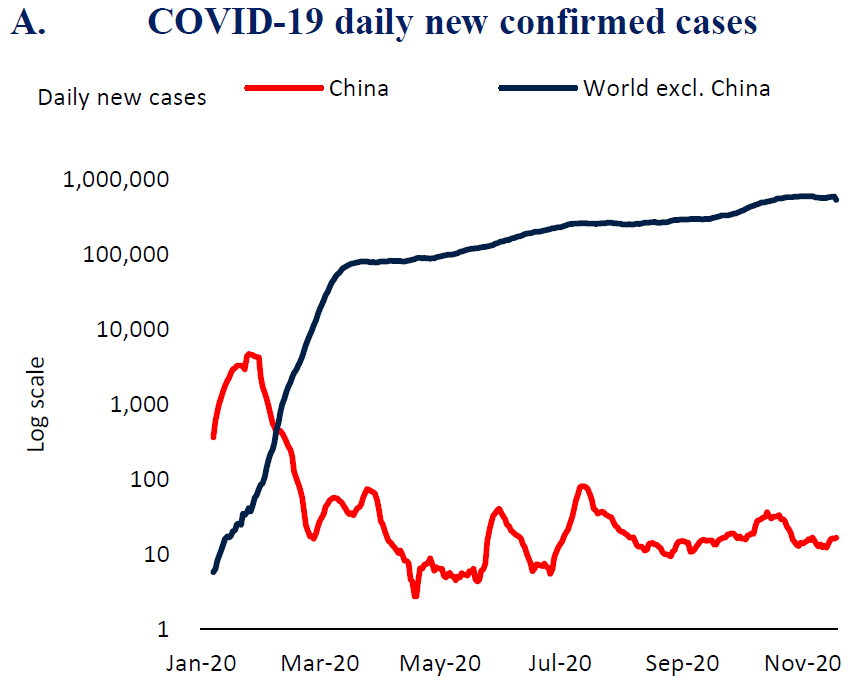 china-recuperacion-pandemia-asia-economia-casos-confirmados-coronavirus-politica-exterior