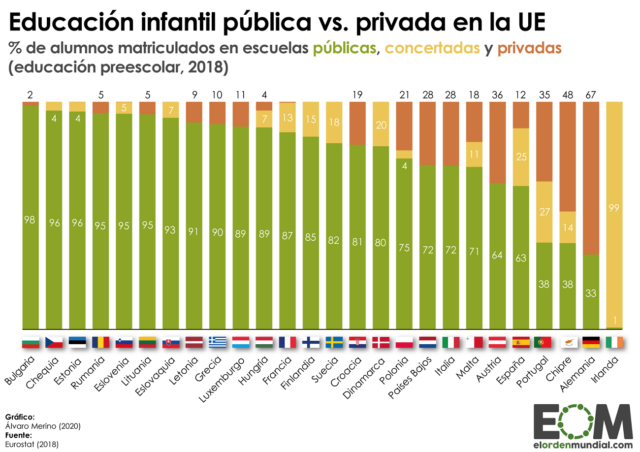 La gestión de la educación infantil en la Unión Europea