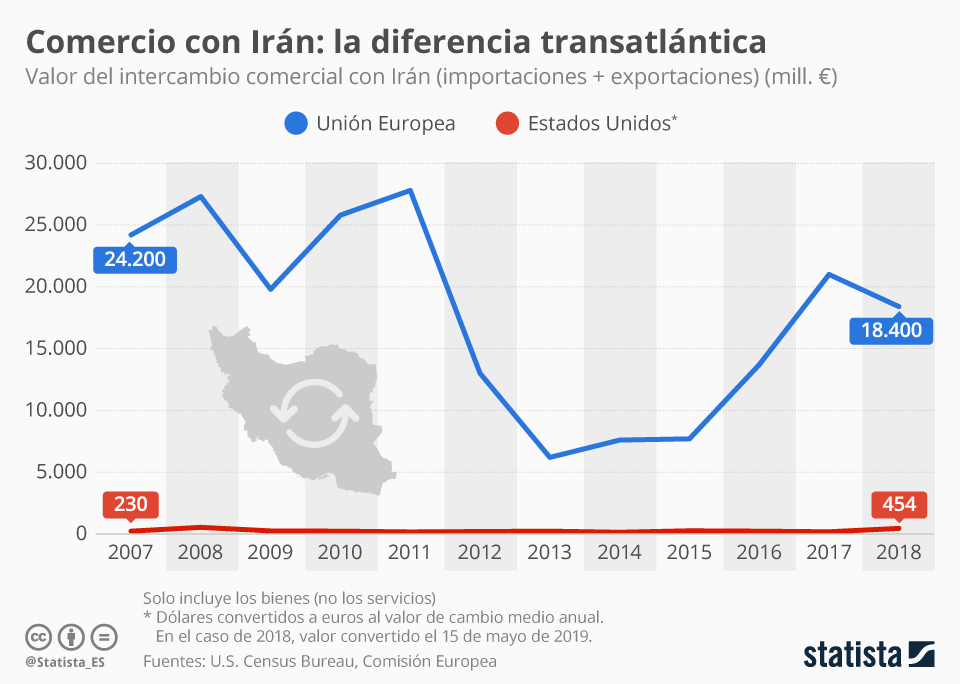 Acuerdo nuclear con Irán.