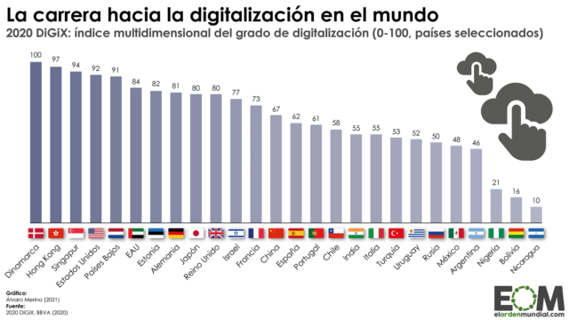 La digitalización en el mundo