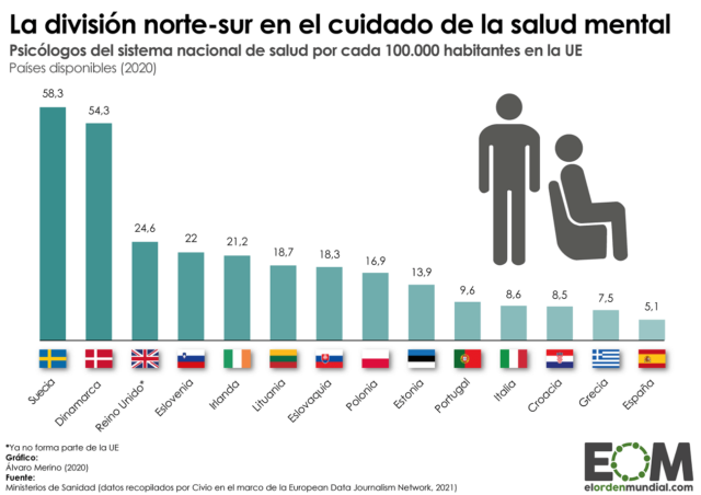 ¿Cuántos psicólogos hay en los sistemas de salud públicos de la Unión Europea?
