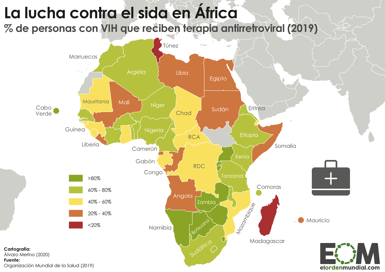 Uso de antirretrovirales en África para luchar contra el VIH
