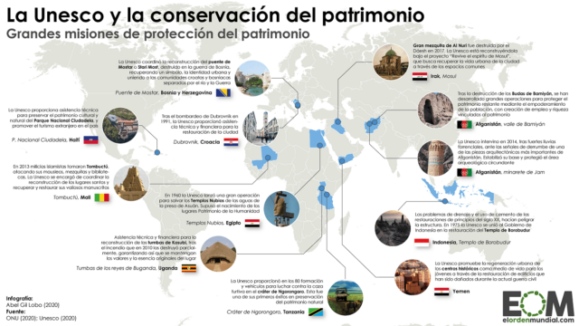 Las actuaciones de la Unesco para proteger el patrimonio mundial