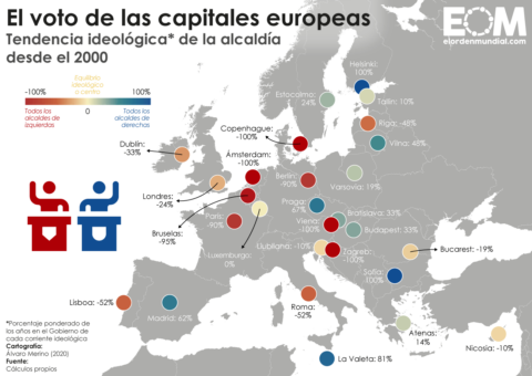 ¿De izquierdas o de derechas? Así se gobierna en las capitales europeas