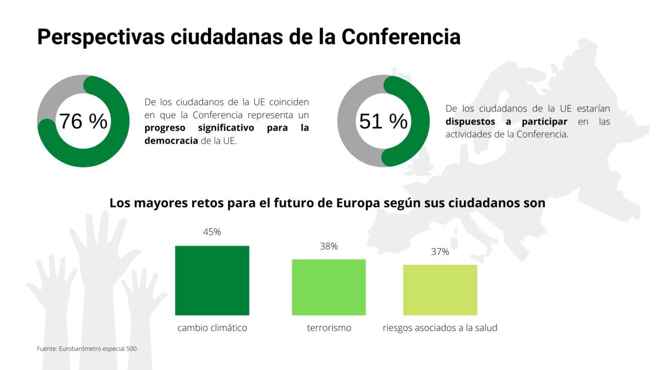 ¿Servirá de algo la Conferencia sobre el Futuro de Europa? - El Orden ...