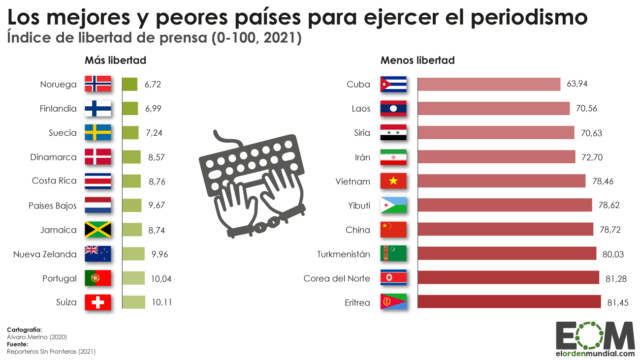Los países con más y menos libertad de prensa
