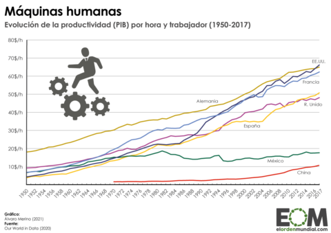 La evolución de la jornada laboral desde 1950 - Mapas de El Orden ...