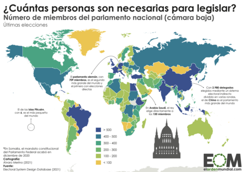 Tamaño en miembros de los distintos parlamentos en el mundo