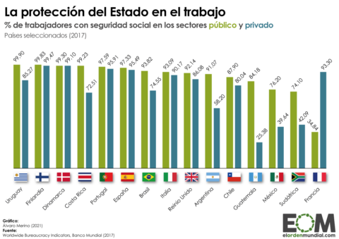 Trabajadores dados de alta en la Seguridad Social en el sector público y privado