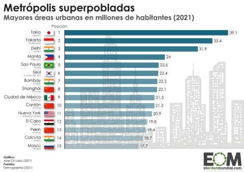 Mayores ciudades del mundo