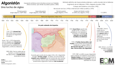 Cronología e historia del conflicto de Afganistán
