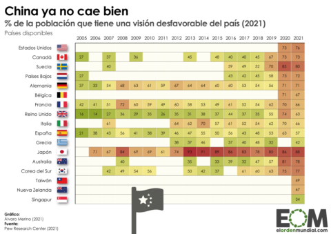 Opinión sobre China en el mundo