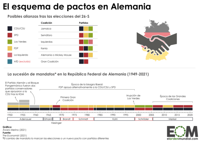 ¿Cuáles son las posibles coaliciones tras las elecciones alemanas?