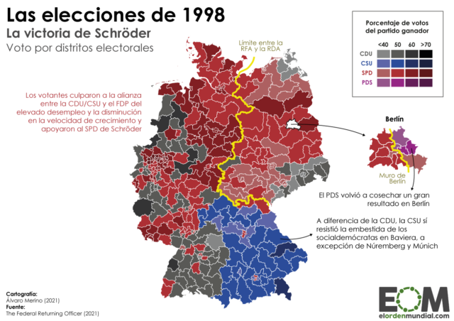 Voto por distritos Alemania en 1998