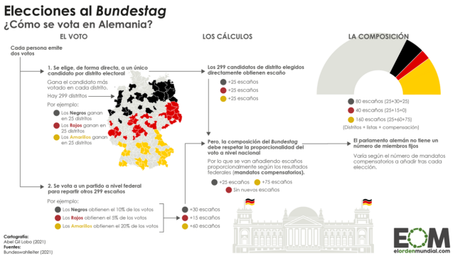 Así funciona el sistema electoral en Alemania