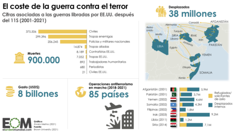 Costes guerra contra el terror
