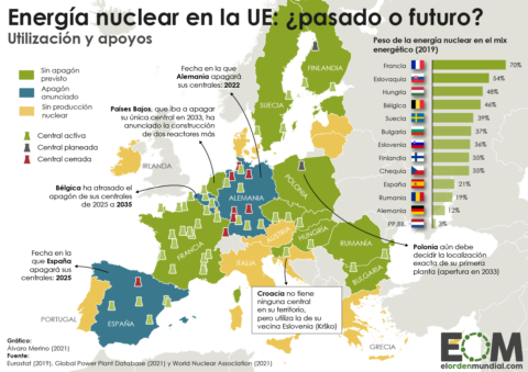 El mapa de la energía nuclear en la Unión Europea