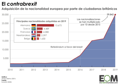 nacionalización británicos