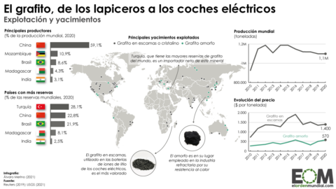 Mapa producción de grafito en el mundo