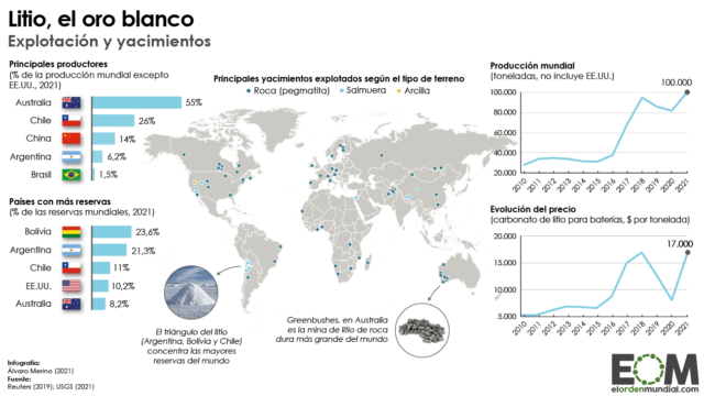 El mapa de la producción de litio en el mundo