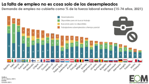 Desempleo Unión Europea