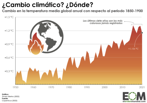 Evolución temperatura global
