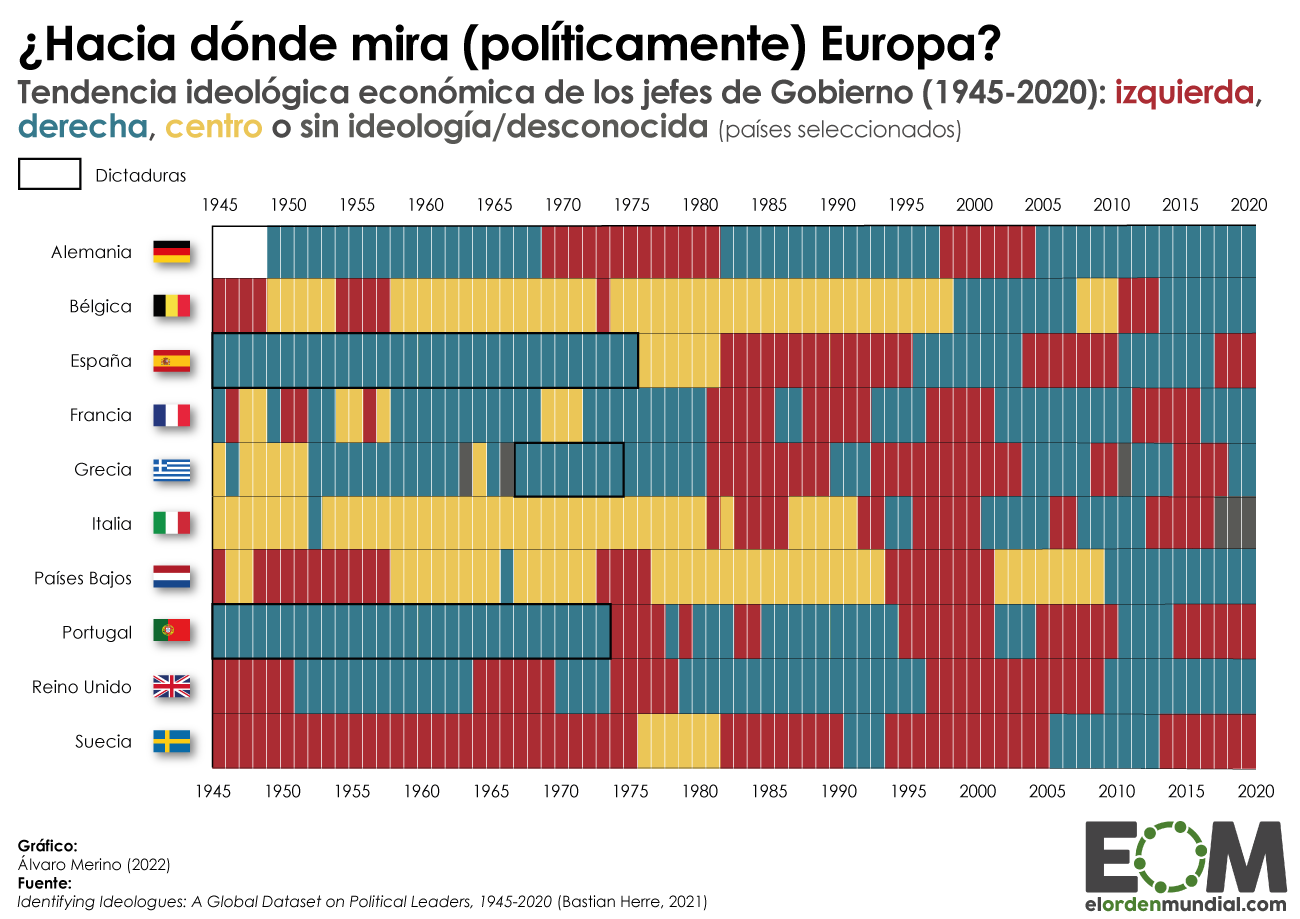 ideología jefes de gobierno europeos