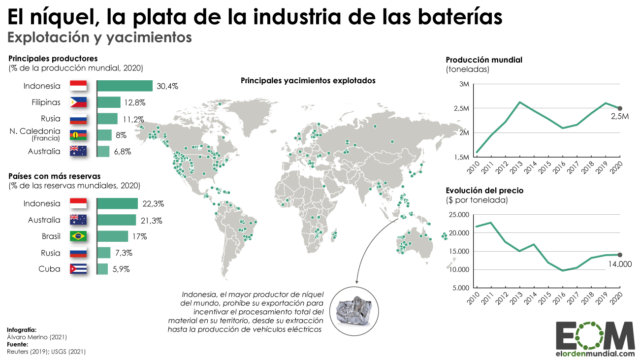 El mapa de la producción de níquel en el mundo