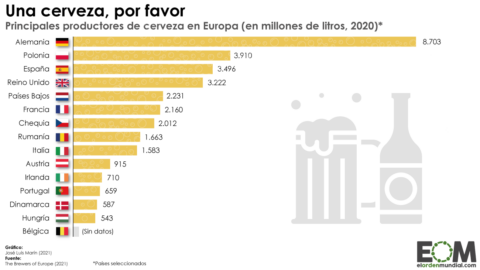 productores de cerveza en Europa