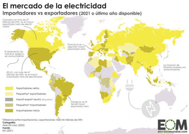 El mapa del comercio de electricidad en el mundo