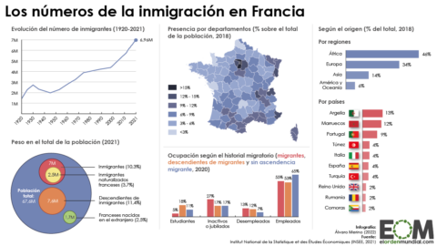 Radiografía inmigración Francia