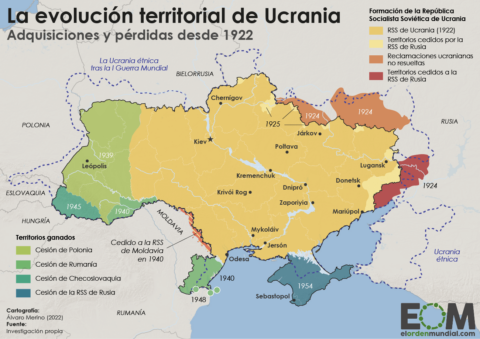 ¿Cómo se formó la Ucrania actual?