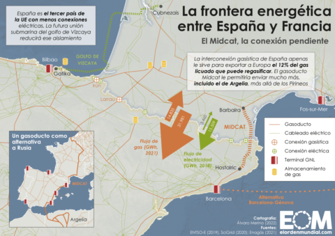 El mapa del Midcat: de gasoducto fallido a alternativa española al gas ruso