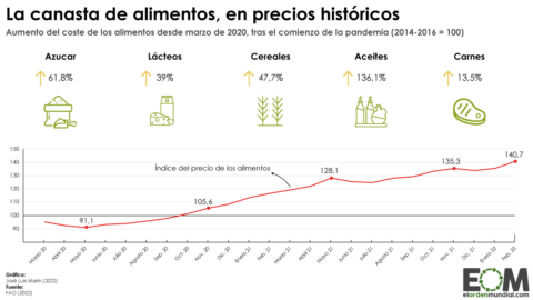 aumento precio alimentos en el mundo