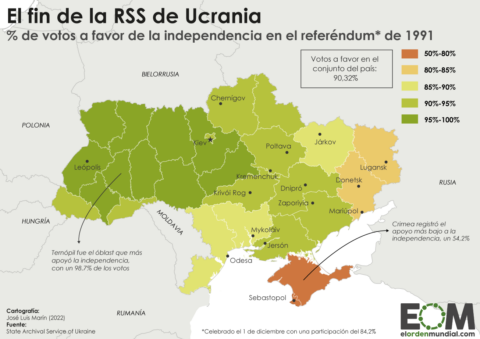 referéndum independencia Ucrania