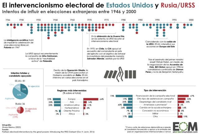 La otra Guerra Fría: así intervinieron Estados Unidos y la URSS en elecciones de medio mundo