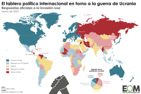 Apoyos internacionales Rusia