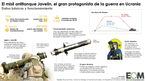 Misil Javelin guerra Ucrania