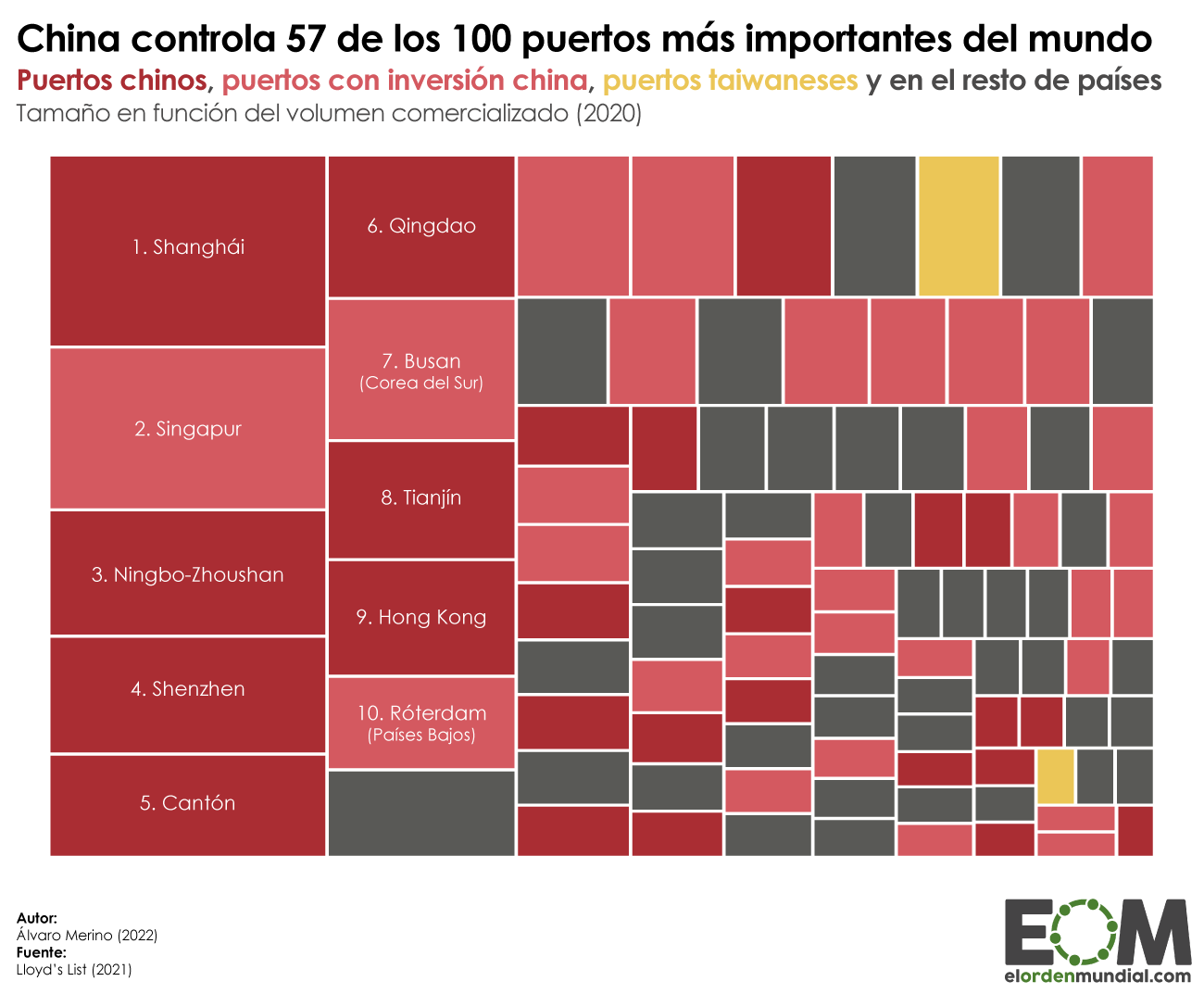 El control de los cien puertos más importantes