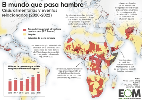 Hambre, sequías y conflictos: el mapa de la inseguridad alimentaria en el mundo