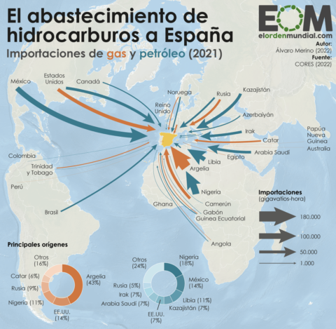 El mapa de las importaciones de gas y petróleo de España