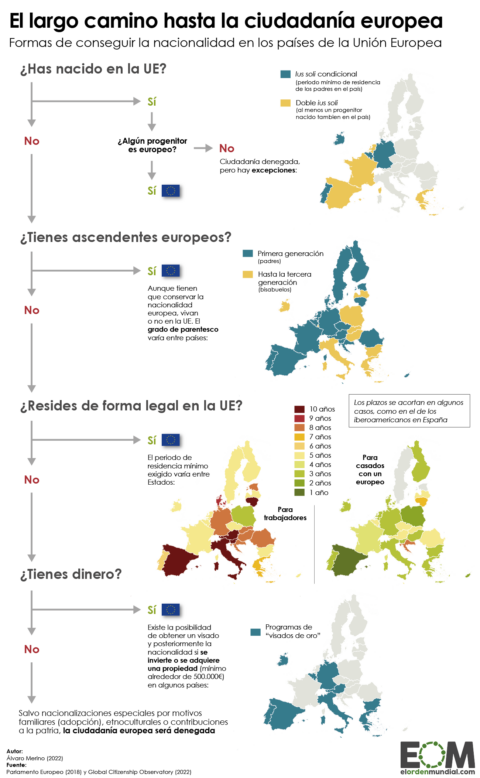 ¿Cómo se consigue la nacionalidad en los países de la Unión Europea ...