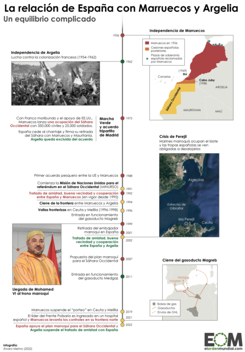 La cronología de las relaciones entre España, Marruecos y Argelia