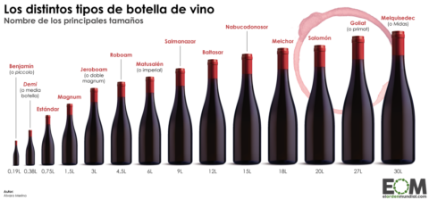 Tamaño botellas vino